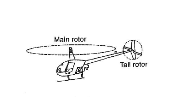  Rotor principal. 